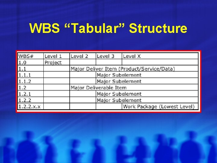 WBS “Tabular” Structure 