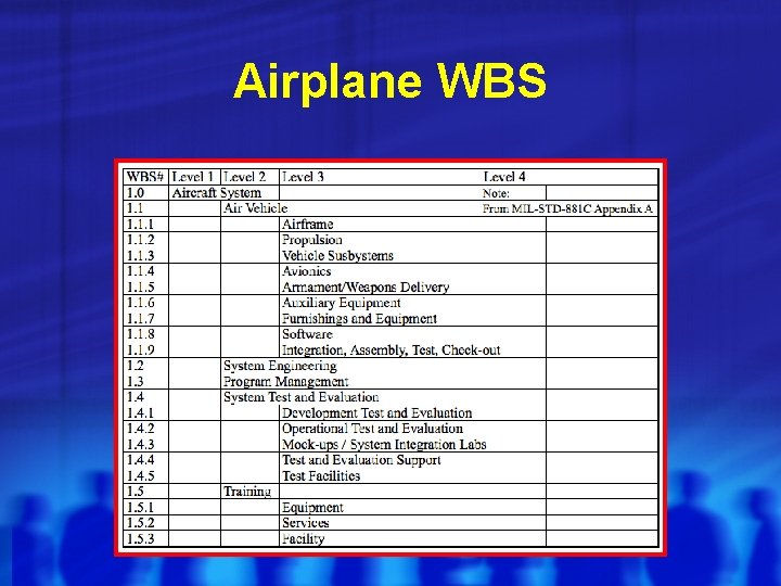 Airplane WBS Airplane WBS
