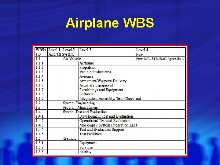 Airplane WBS 