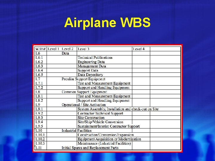 Airplane WBS Airplane WBS