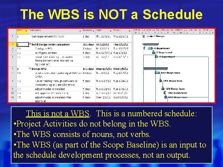 The WBS is NOT a Schedule This is not a WBS. This is a
