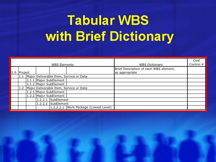 Tabular WBS with Brief Dictionary 