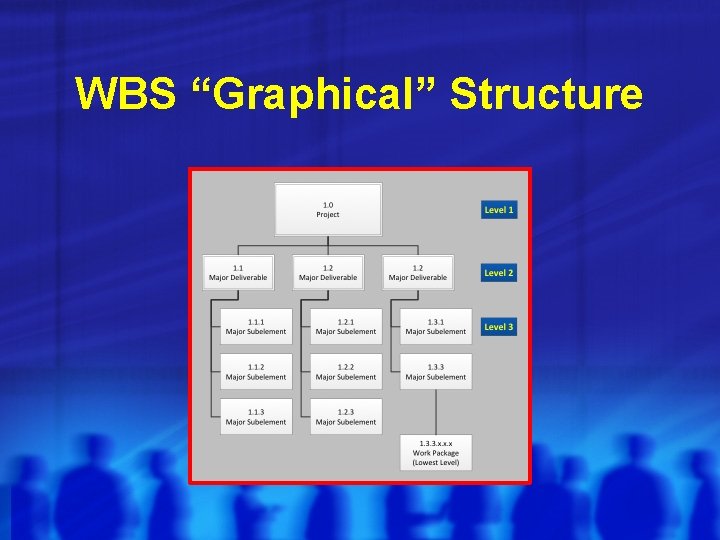 WBS “Graphical” Structure 