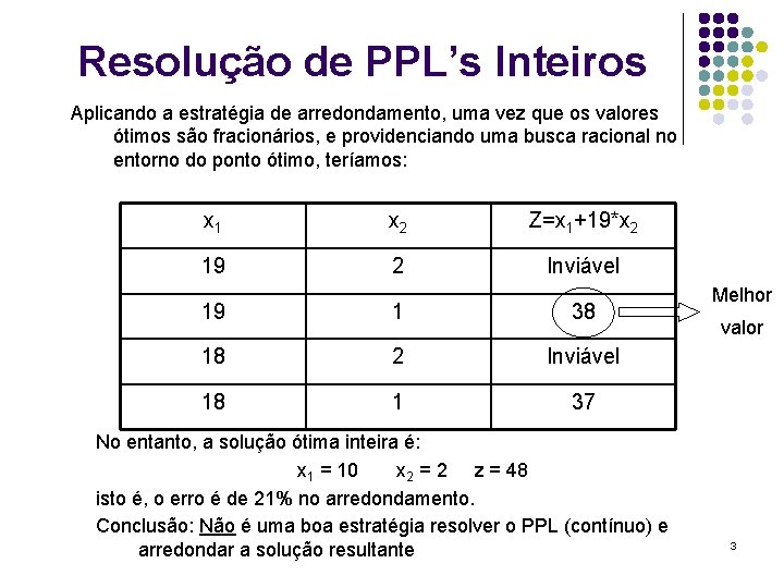 Resolução de PPL’s Inteiros Aplicando a estratégia de arredondamento, uma vez que os valores