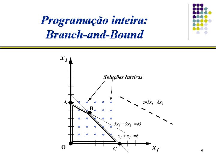 Programação inteira: Branch-and-Bound 6 