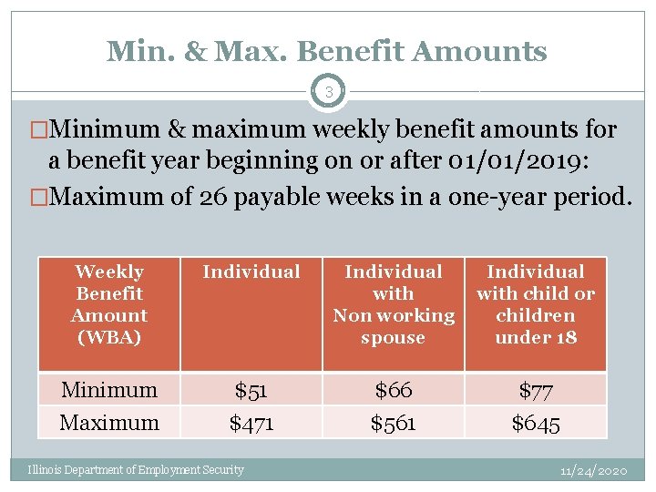 Min. & Max. Benefit Amounts 3 �Minimum & maximum weekly benefit amounts for a