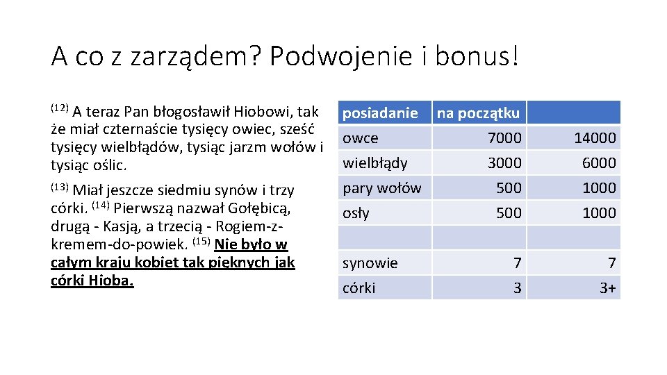 A co z zarządem? Podwojenie i bonus! (12) A teraz Pan błogosławił Hiobowi, tak