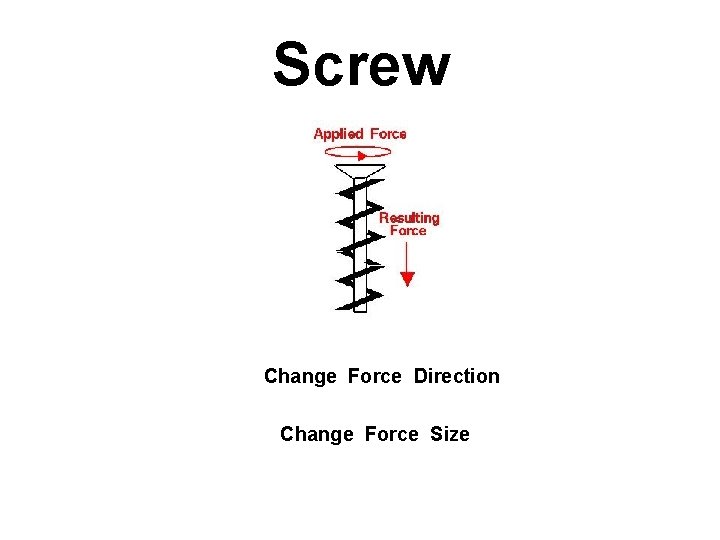 Screw Change Force Direction Change Force Size 