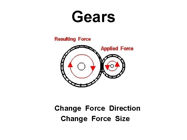 Gears Change Force Direction Change Force Size 