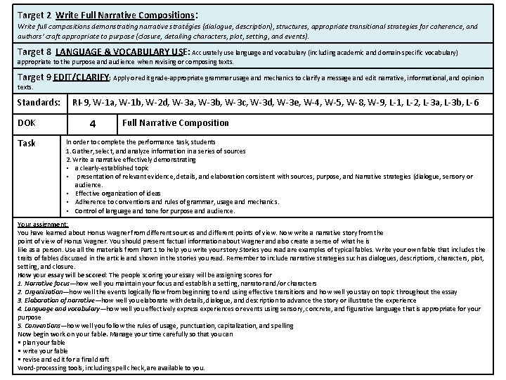 Target 2 Write Full Narrative Compositions: Write full compositions demonstrating narrative stratégies (dialogue, description),