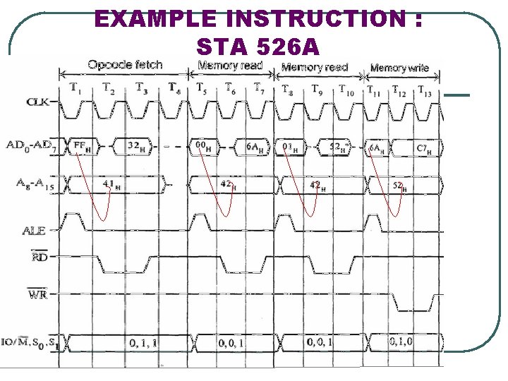 EXAMPLE INSTRUCTION : STA 526 A 