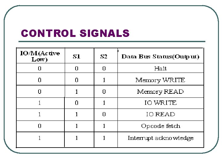 CONTROL SIGNALS 