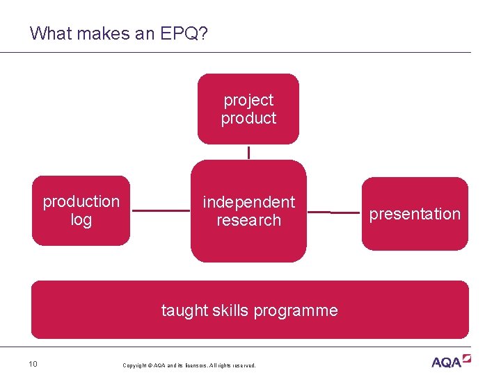What makes an EPQ? project production log independent research taught skills programme 10 Copyright
