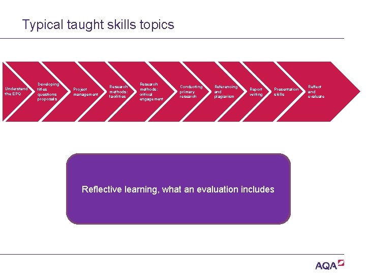 Typical taught skills topics Understand the EPQ Developing titles questions proposals Project management Research