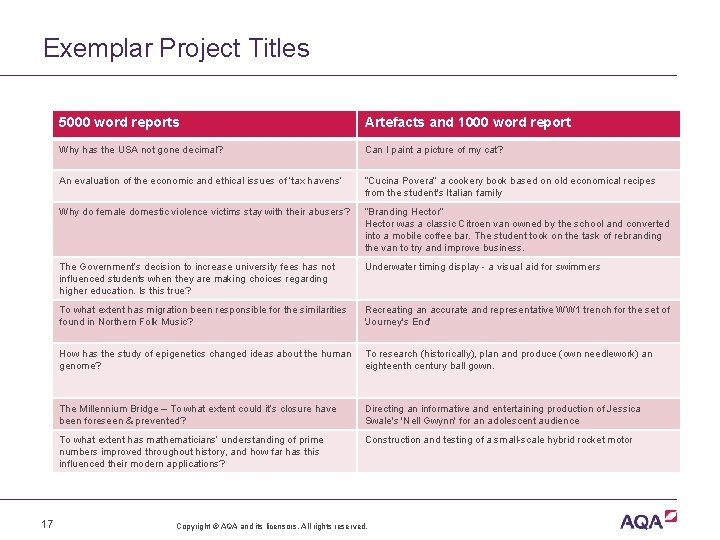 Exemplar Project Titles 17 5000 word reports Artefacts and 1000 word report Why has