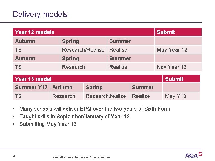 Delivery models Year 12 models Submit Autumn Spring Summer TS Research/Realise Autumn Spring Summer