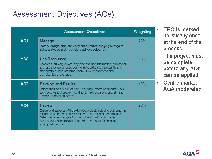 Assessment Objectives (AOs) • EPQ is marked holistically once at the end of the