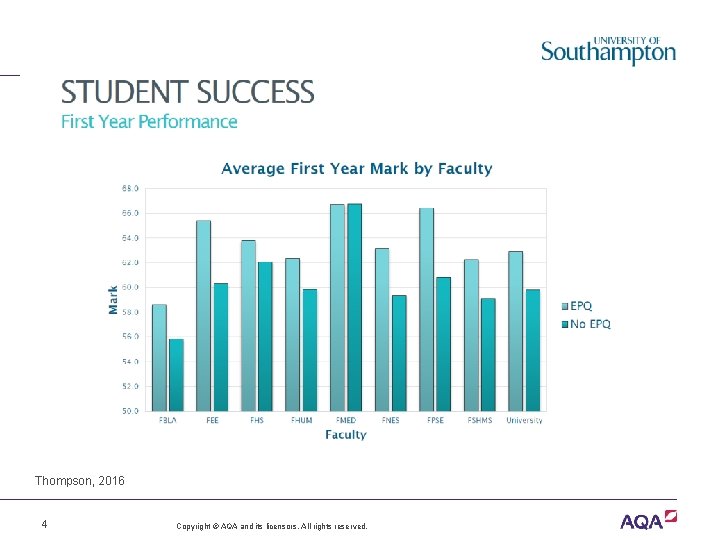 Thompson, 2016 4 Copyright © AQA and its licensors. All rights reserved. 