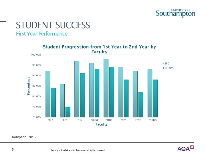 Thompson, 2016 5 Copyright © AQA and its licensors. All rights reserved. 