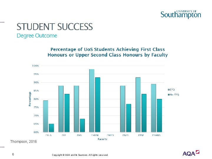 Thompson, 2016 6 Copyright © AQA and its licensors. All rights reserved. 