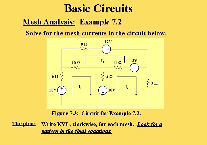Basic Circuits Mesh Analysis: Example 7. 2 Solve for the mesh currents in the Basic Circuits Mesh Analysis: Example 7. 2 Solve for the mesh currents in the