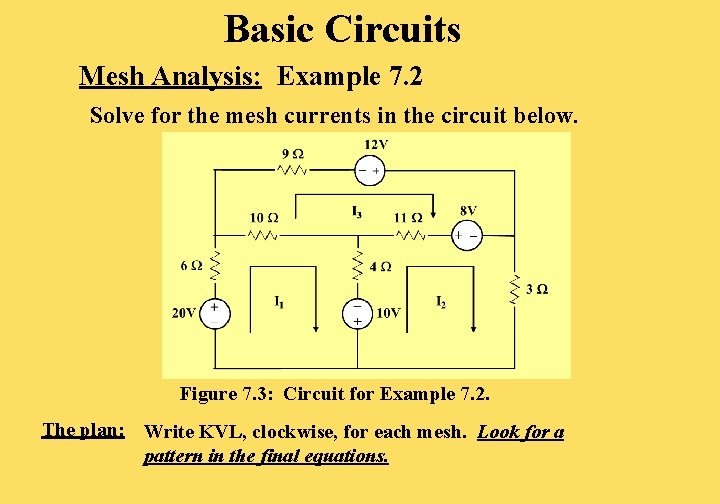 Basic Circuits Mesh Analysis: Example 7. 2 Solve for the mesh currents in the