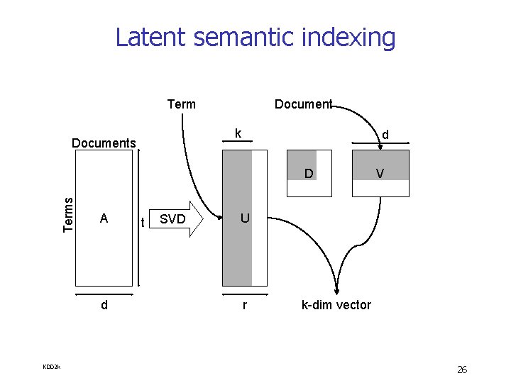 Latent semantic indexing Term Document k Documents d Terms D A d KDD 2