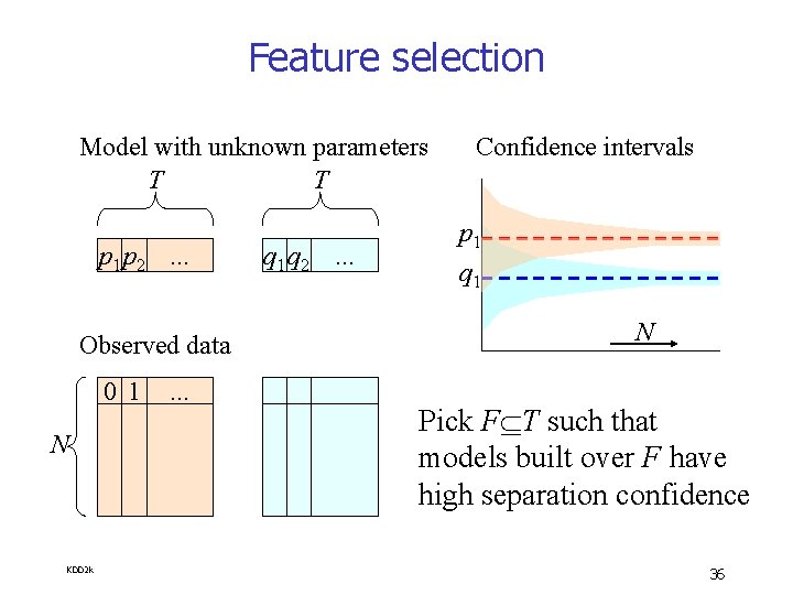 Feature selection Model with unknown parameters T T p 1 p 2. . .