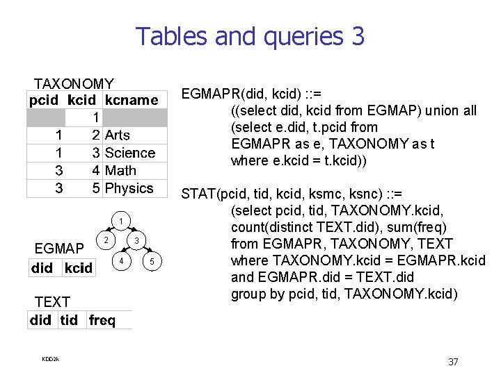 Tables and queries 3 TAXONOMY EGMAPR(did, kcid) : : = ((select did, kcid from