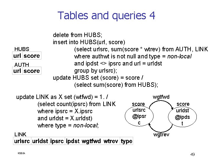 Tables and queries 4 HUBS AUTH delete from HUBS; insert into HUBS(url, score) (select