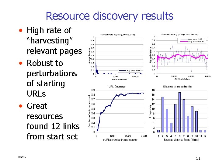 Resource discovery results • High rate of “harvesting” relevant pages • Robust to perturbations