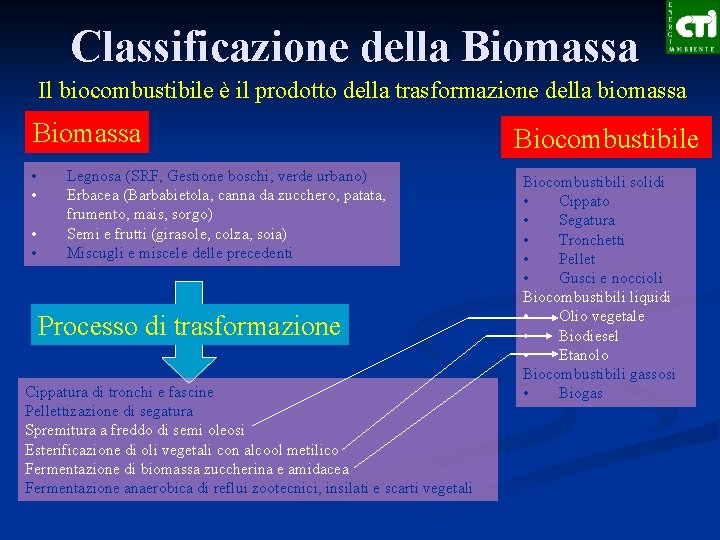 Classificazione della Biomassa Il biocombustibile è il prodotto della trasformazione della biomassa Biomassa •