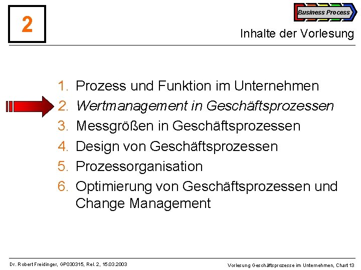 Business Process 2 Inhalte der Vorlesung 1. 2. 3. 4. 5. 6. Prozess und