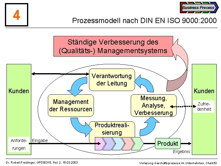 Business Process 4 Prozessmodell nach DIN EN ISO 9000: 2000 Ständige Verbesserung des (Qualitäts-)