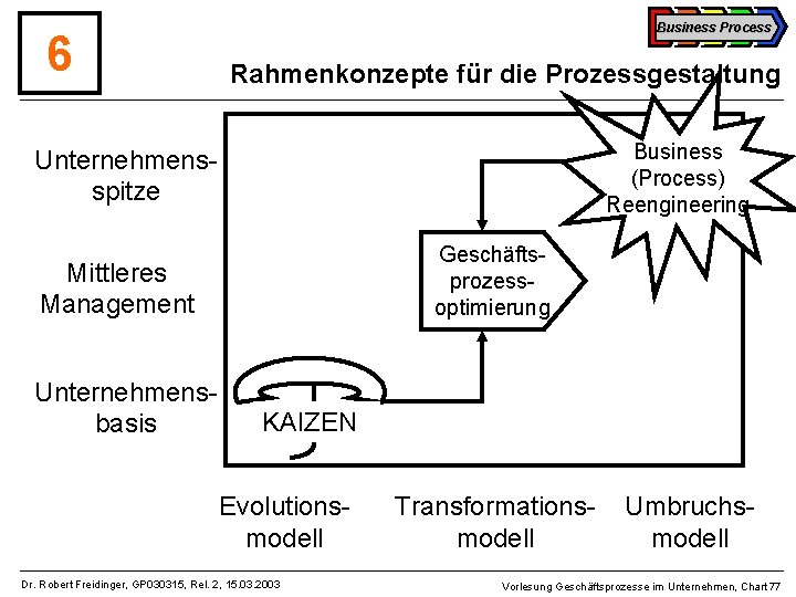 6 Business Process Rahmenkonzepte für die Prozessgestaltung Business (Process) Reengineering Unternehmensspitze Geschäftsprozessoptimierung Mittleres Management