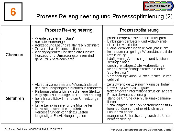 Business Process 6 Prozess Re-engineering und Prozessoptimierung (2) Prozess Re-engineering Chancen • • Gefahren