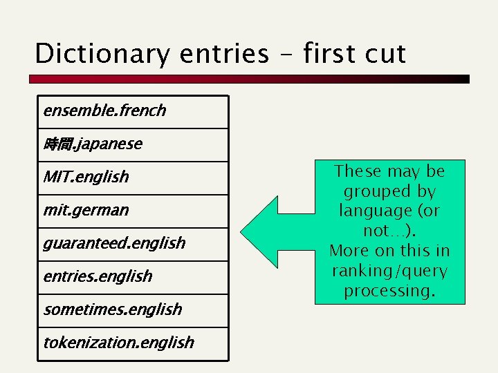 Dictionary entries – first cut ensemble. french 時間. japanese MIT. english mit. german guaranteed.