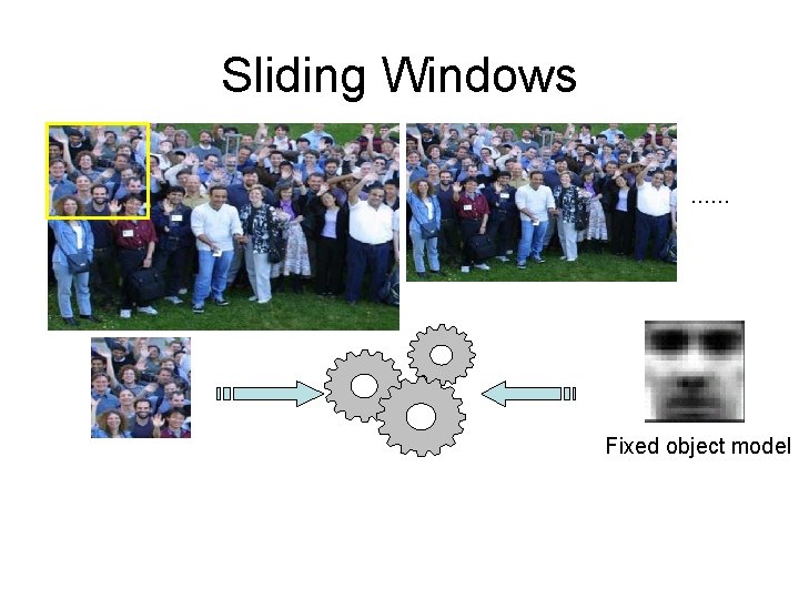 Sliding Windows …… Fixed object model 