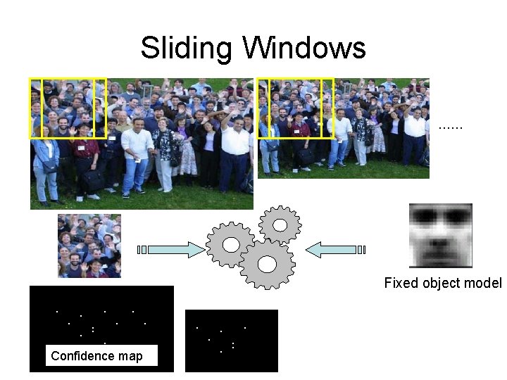 Sliding Windows …… Fixed object model. . . Confidence map . . . .