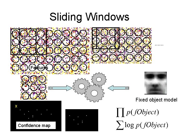 Sliding Windows …… Features Fixed object model x . . . Confidence map .