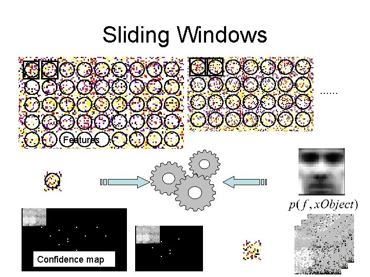 Sliding Windows …… Features x . . . Confidence map . . . .