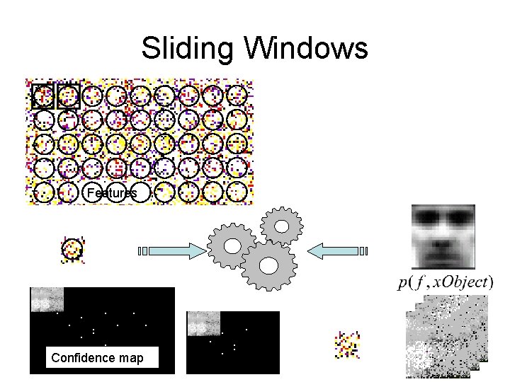 Sliding Windows Features x . . . Confidence map . . . . 