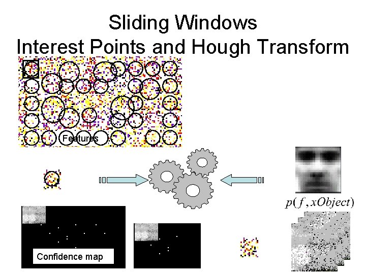 Sliding Windows Interest Points and Hough Transform Features x . . . Confidence map