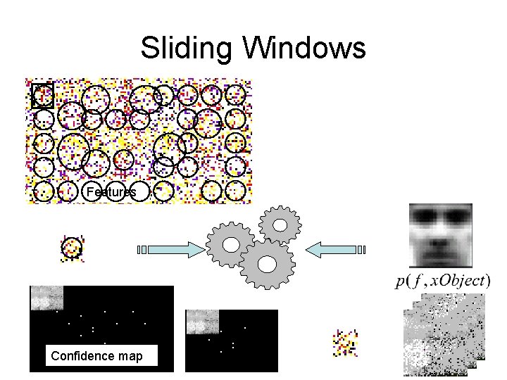 Sliding Windows Features x . . . Confidence map . . . . 