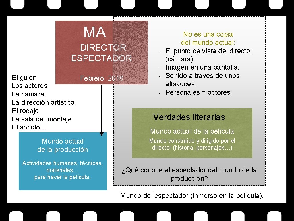 MA DIRECTOR ESPECTADOR - El guión Febrero 2018 Los actores La cámara La dirección