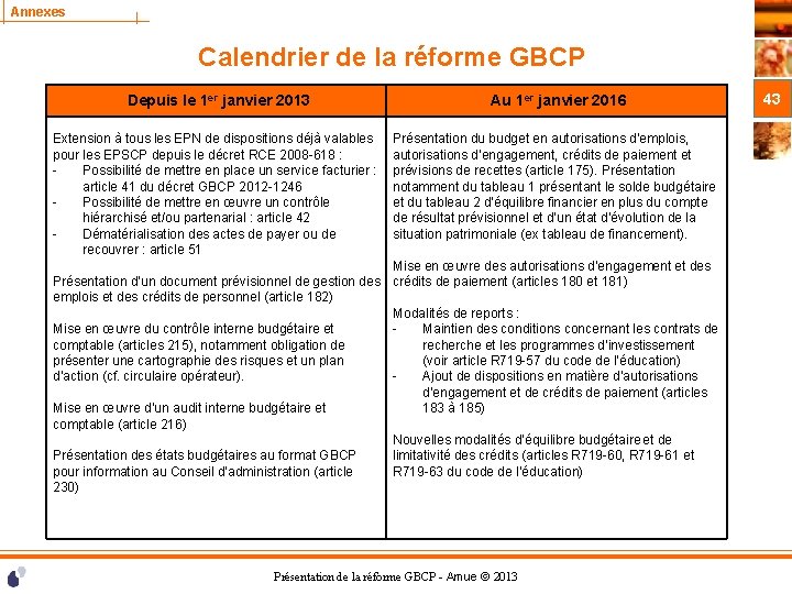 Annexes Calendrier de la réforme GBCP Depuis le 1 er janvier 2013 Au 1