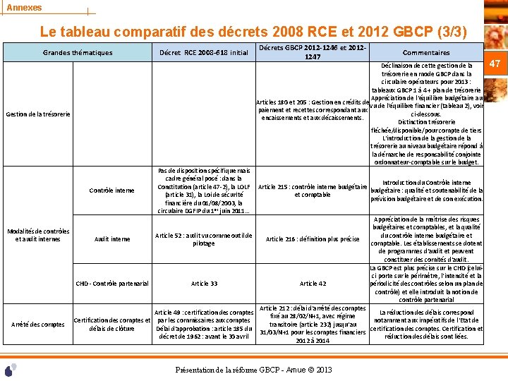 Annexes Le tableau comparatif des décrets 2008 RCE et 2012 GBCP (3/3) Grandes thématiques