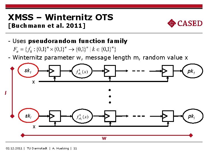 XMSS – Winternitz OTS [Buchmann et al. 2011] - Uses pseudorandom function family -