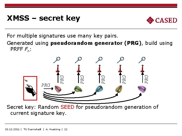 XMSS – secret key PRG PRG PRG For multiple signatures use many key pairs.