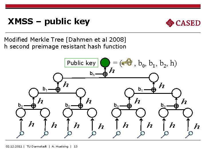 XMSS – public key Modified Merkle Tree [Dahmen et al 2008] h second preimage